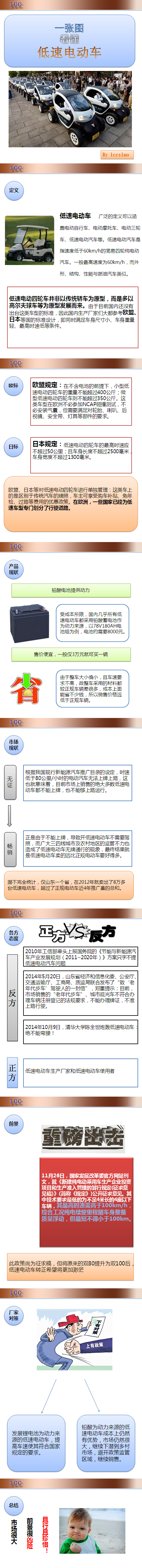 一張圖看懂低速電動車