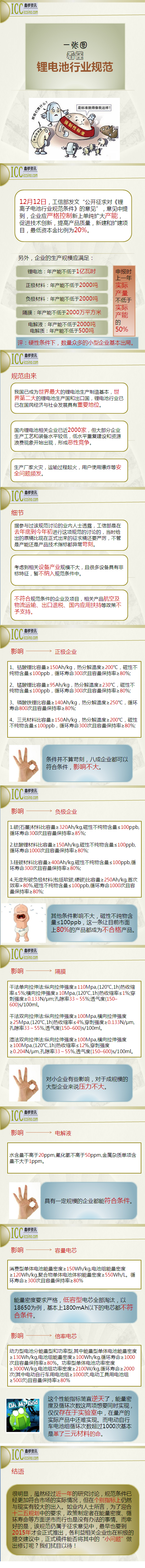 一張圖看懂規(guī)范要求