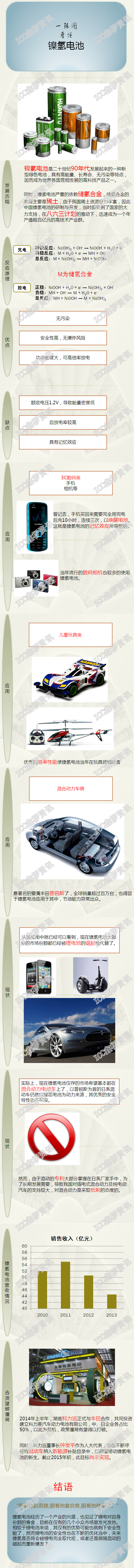 一張圖看懂鎳氫電池