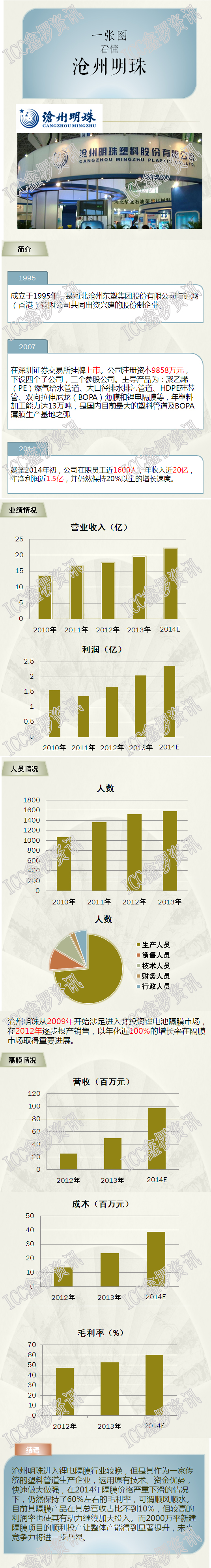 一張圖看懂滄州明珠