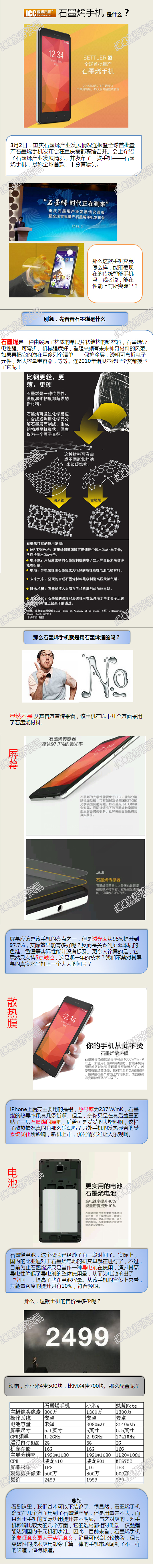 石墨烯手機(jī)