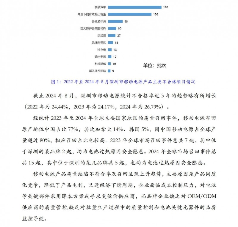 移動(dòng)電源質(zhì)量水平抽查_01