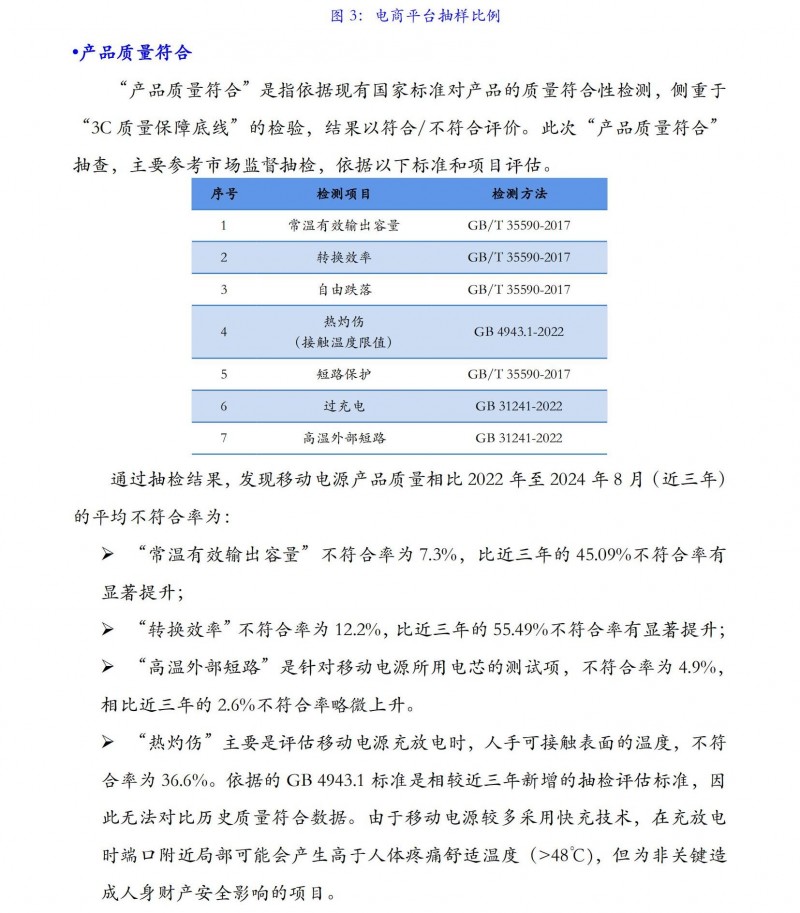 移動(dòng)電源質(zhì)量水平抽查_03