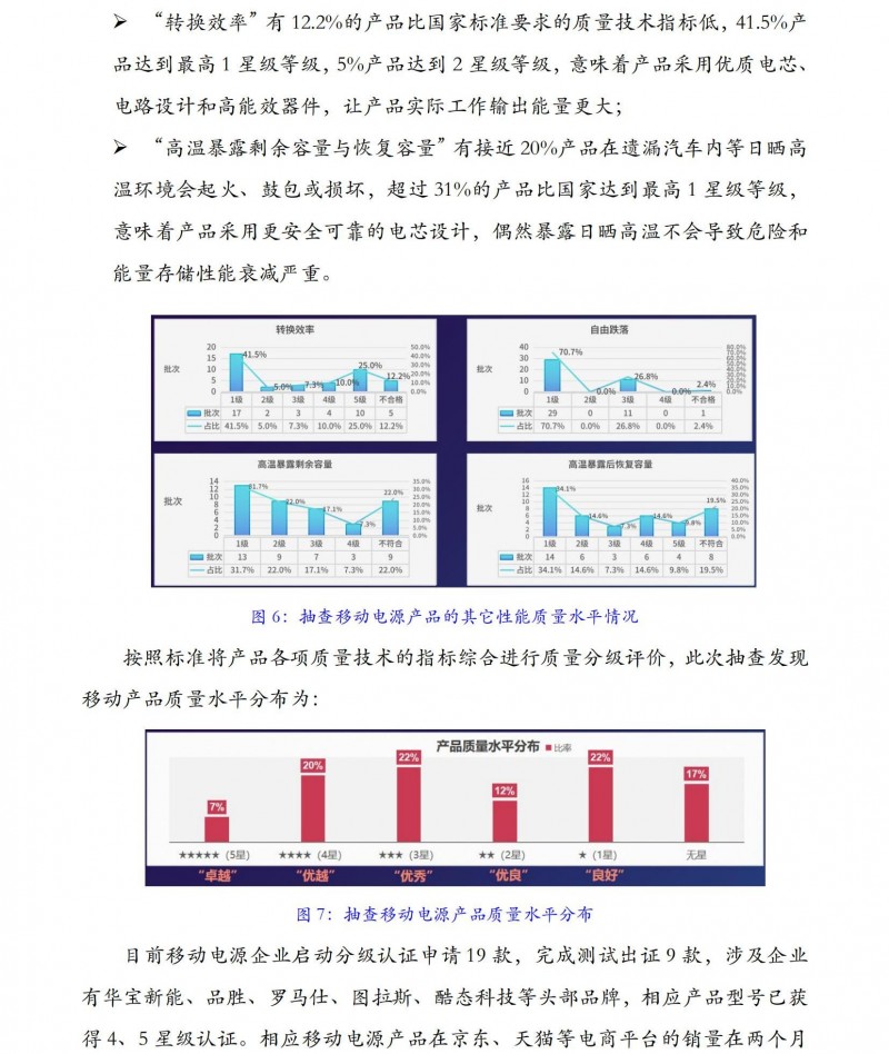 移動(dòng)電源質(zhì)量水平抽查_06