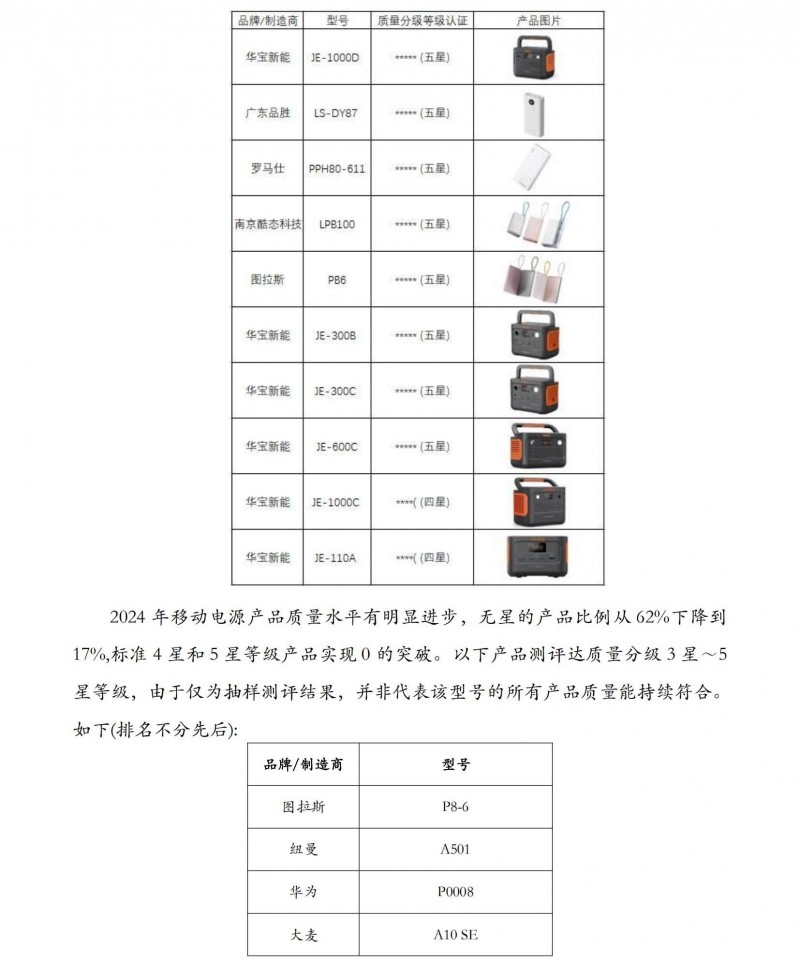 移動(dòng)電源質(zhì)量水平抽查_08