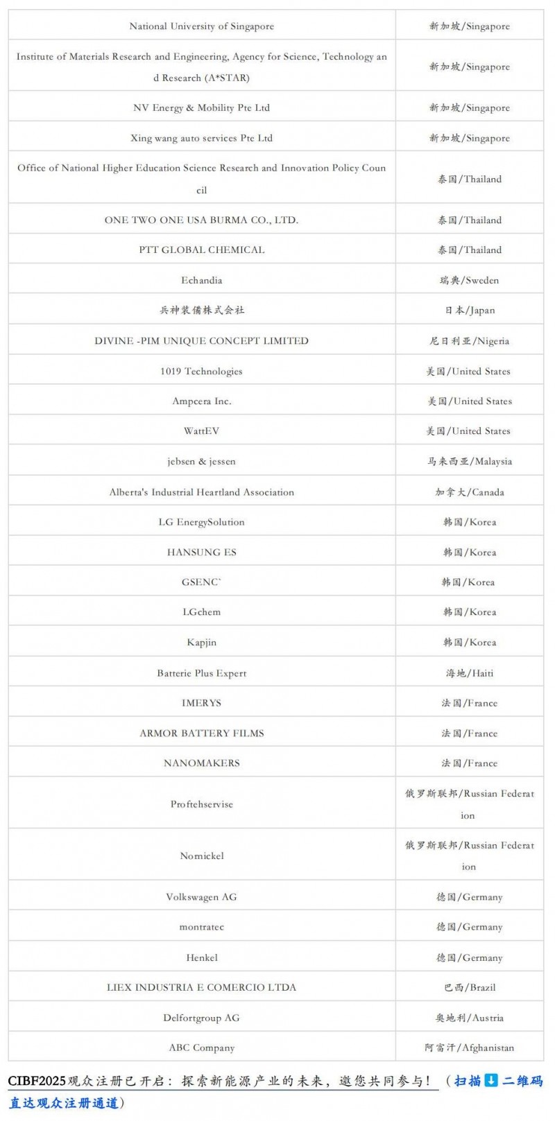 【CIBF2025】四大洲十八國海外觀眾已注冊(cè)！全球能源領(lǐng)袖齊聚，CIBF2025深圳國際電池展重磅來襲！_02